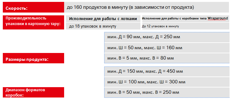 таблица